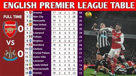 epl scores table